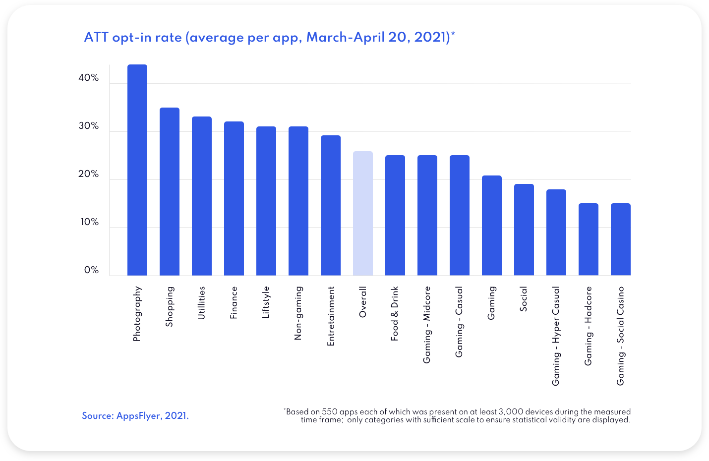 Jampp What’s the actual ATT optin rate?